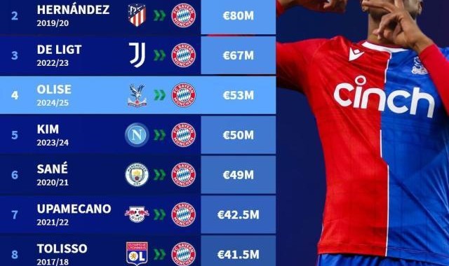 开云体育官网-拜仁官宣奥利塞，队史第4贵交易推动攻击线换血